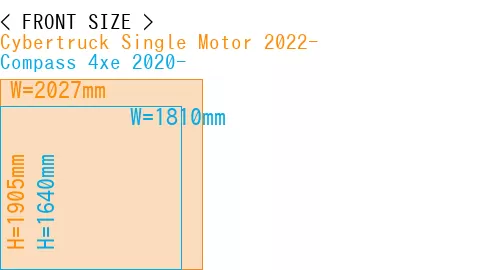 #Cybertruck Single Motor 2022- + Compass 4xe 2020-